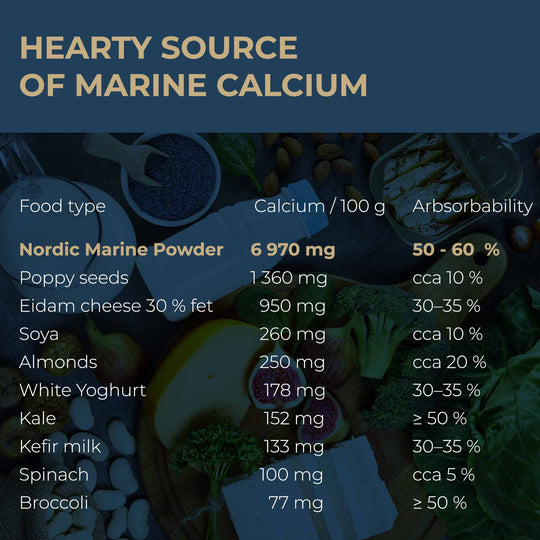Nordic Marine Complex 250g